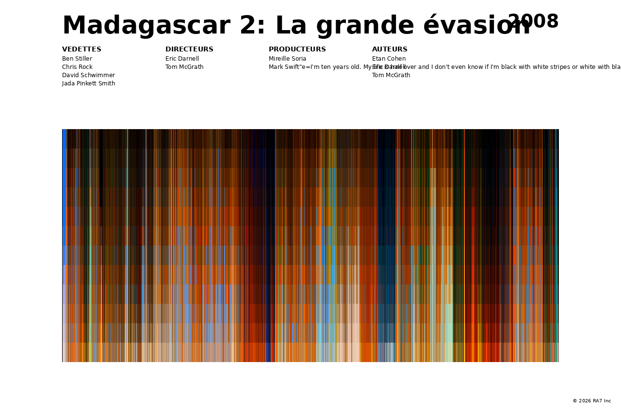 Aperçu de l’affiche pour Madagascar 2: La grande évasion